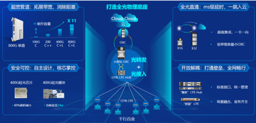 携手共赢数字未来 | 智慧光网在政企的应用